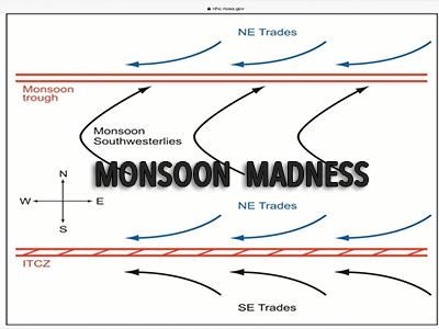 Monsoon Madness
